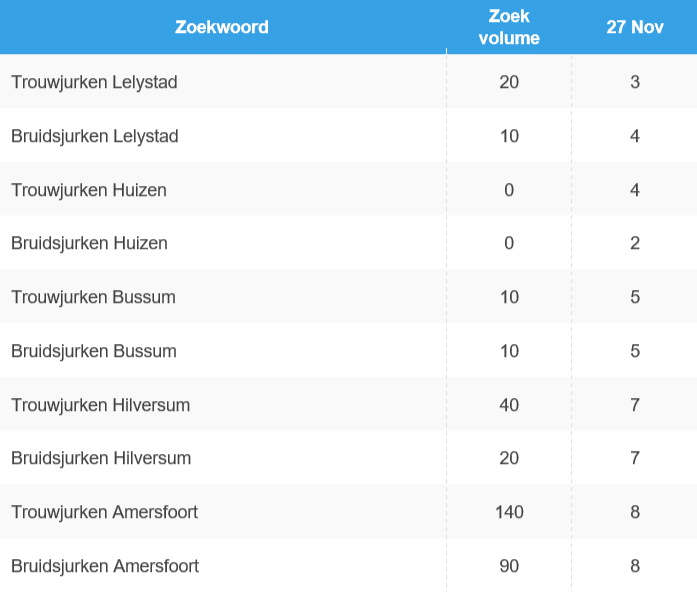esthersbruidsshop-seo-resultaten esthersbruidsshop-seo-resultaten
