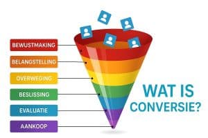 Wat is conversie?