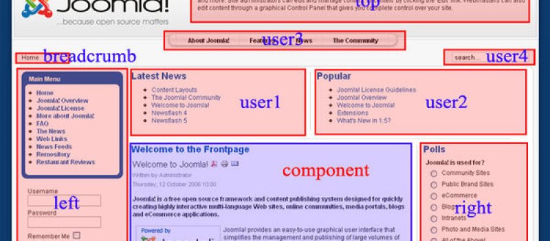 Joomla modules